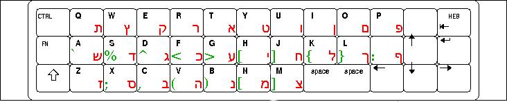 Image:N900_hebrew_keymap.png