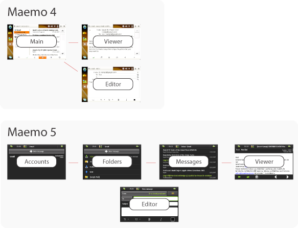 File:Modest-ui-flow.png