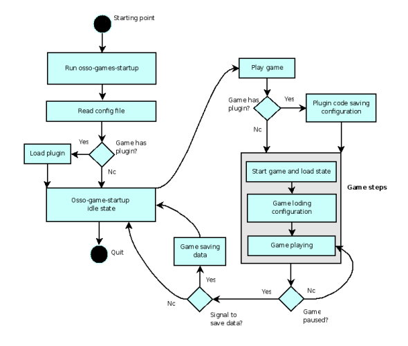 Image:diagram_chinook.png