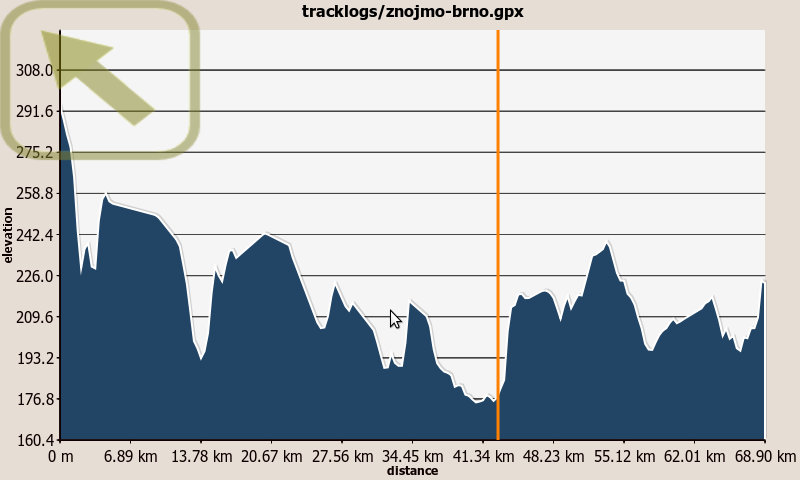 File:ModRana route profile.png