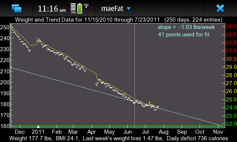File:MaeFatPlotGoal.png