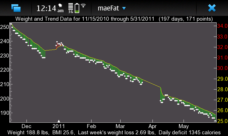 File:MaeFatPlot.png