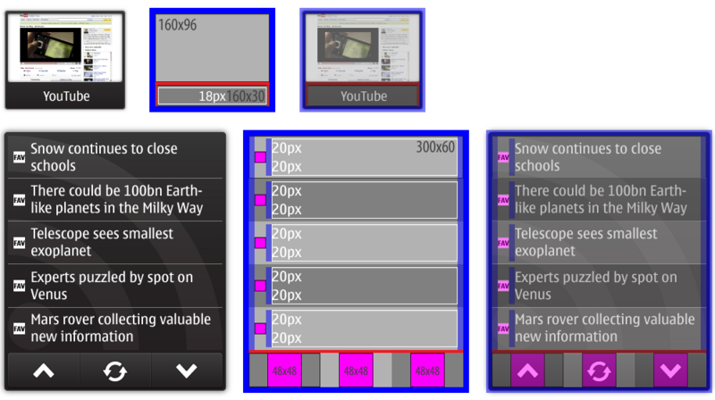 Illustration of widget construction