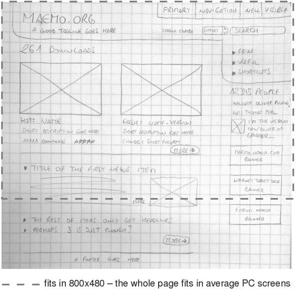 File:Maemoorg-home-proposal-3.jpg