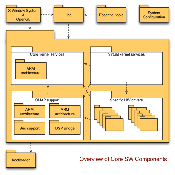 File:Core top level decomposition.png