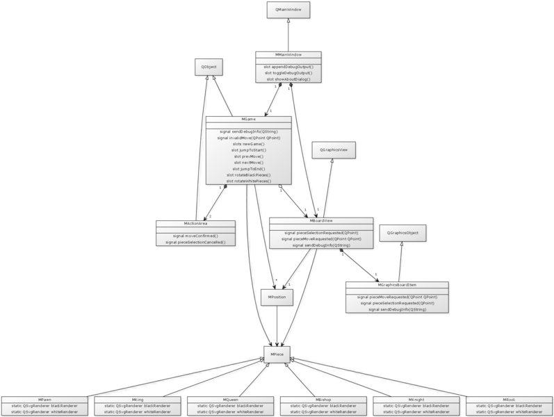 File:MiniatureArchClassDiagram.png