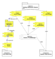 Thumbnail for version as of 09:46, 6 October 2009