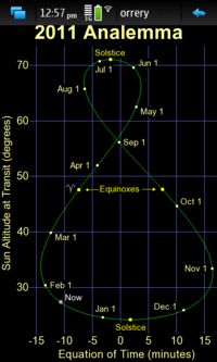 Screenshot of analemma view