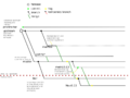 Thumbnail for version as of 11:54, 18 June 2009