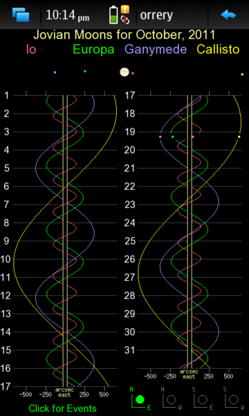 File:OrreryJovianMoonGraph.png