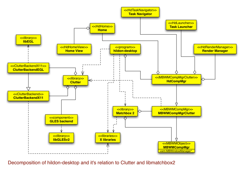 UML diagram