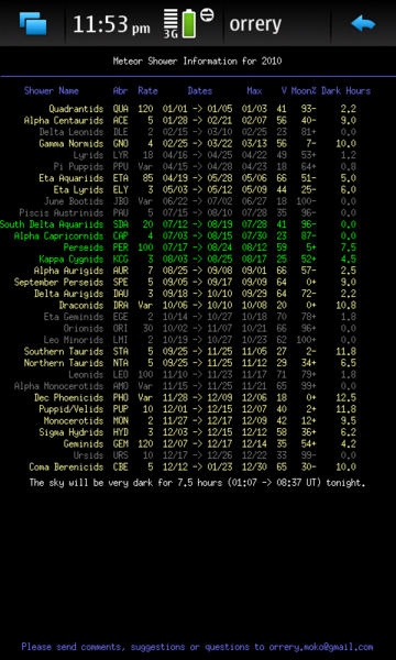 File:OrreryMeteorShower-3.1.png