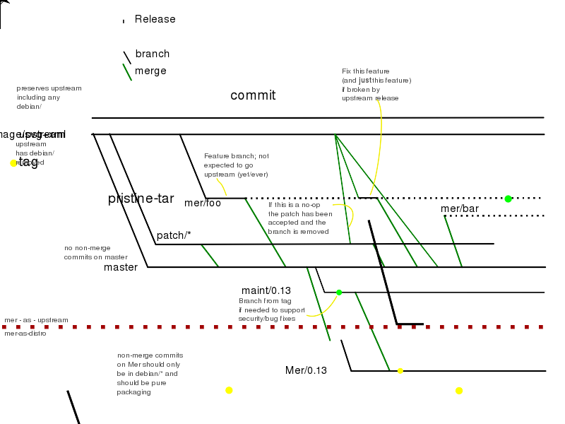 File:Mer workflow-option2.svg